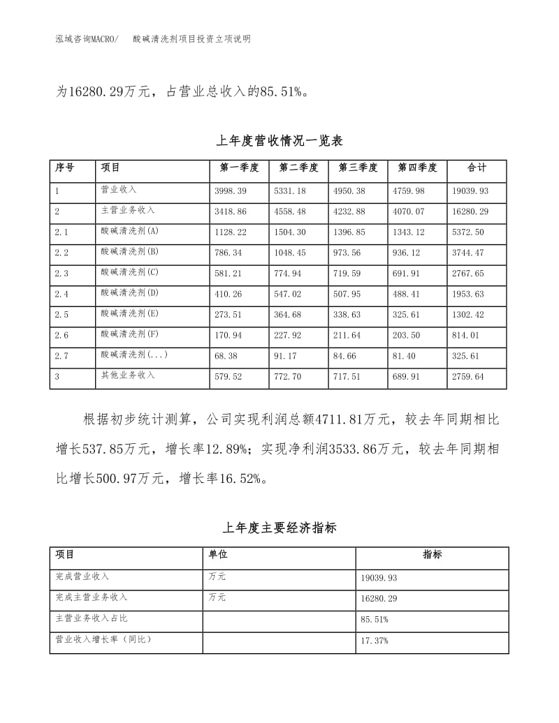 酸碱清洗剂项目投资立项说明书